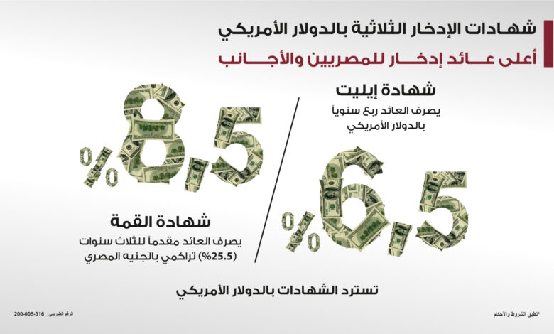 بنك مصر يُخفض العائد على شهادتي “القمة” و”إيليت” بالدولار الأمريكي بنسبة 0.5% 1 شهادة القمة بالدولار من بنك مصر